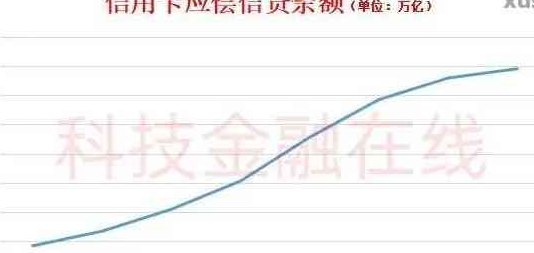 提前十几天还信用卡的影响和可行性：是否划算？