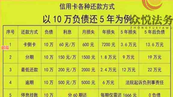 信用卡欠款6万无法偿还？全面解决方案助您摆脱债务困境！