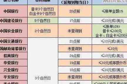 财付通自动还款信用卡：如何设置、时间表以及优缺点全面解析