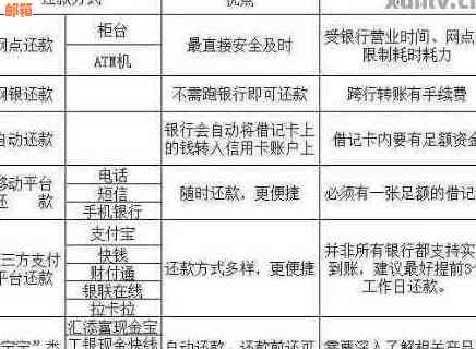 财付通自动还款信用卡：如何设置、时间表以及优缺点全面解析