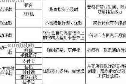 全方位指南：如何有效管理信用卡债务并按时还清