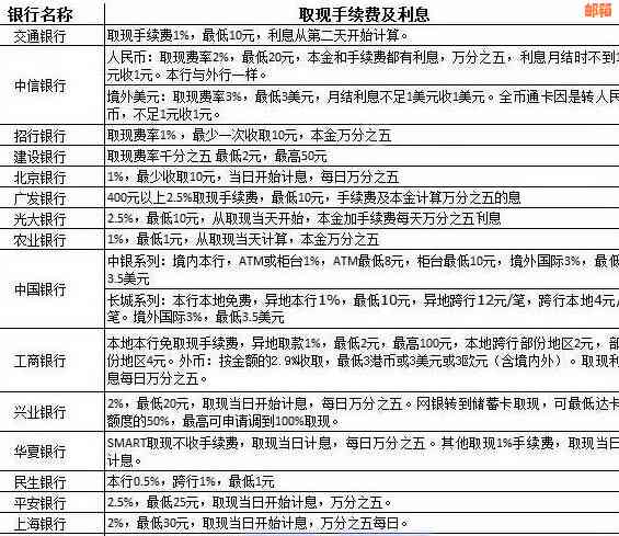 信用卡还款全攻略：如何制定还款计划、降低利息和快速还清债务