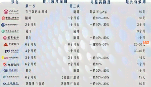 平安银行信用卡免息期最长与最短天数计算方法