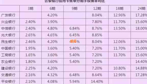 从5千到3万：探索信用卡账单的还款策略与利息影响