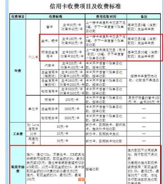 从5千到3万：探索信用卡账单的还款策略与利息影响