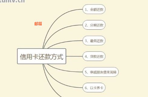 '3000怎么还50000的信用卡：合理还款策略与技巧'