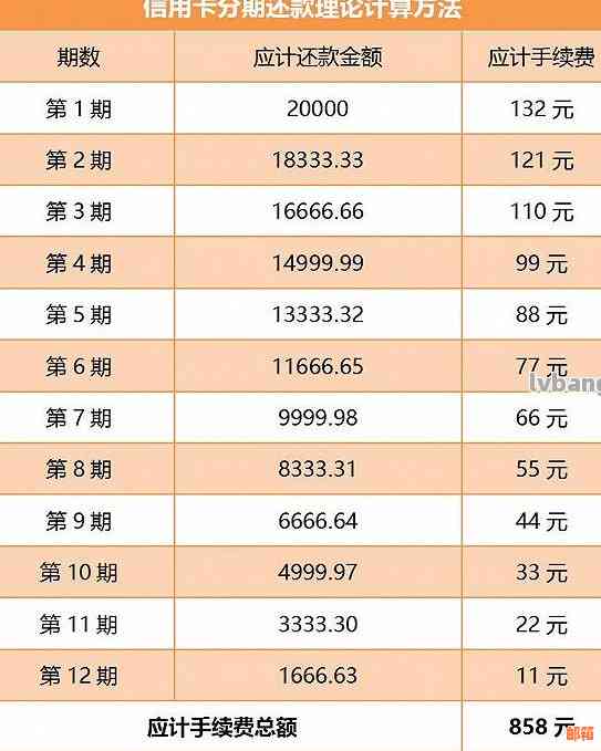 '3000怎么还50000的信用卡：合理还款策略与技巧'