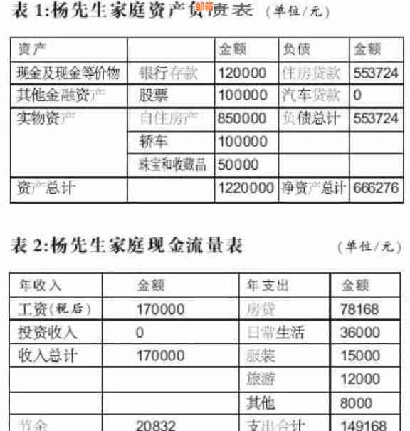 5千还3万信用卡账单