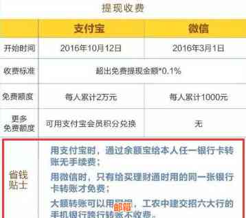 北京还款信用卡方式全解析：电话、网上银行等多途径任选，2022最新攻略！