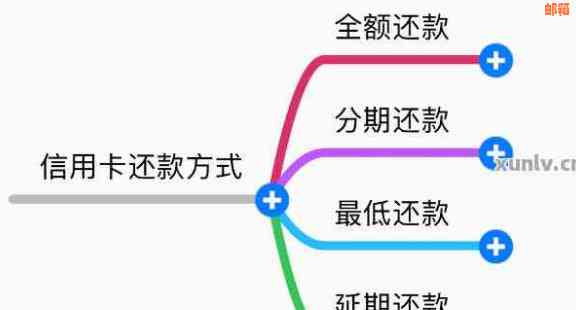 信用卡分期还款时间详解：哪个月进行还款？如何正确安排还款计划？