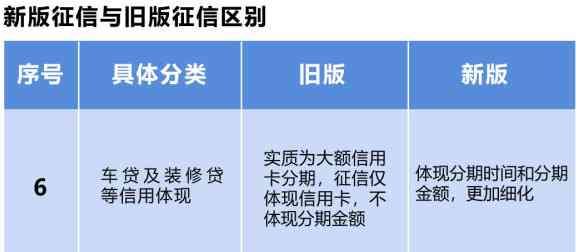 信用用卡分期好吗：影响记录、安全性、利息以及与每月刷卡相比的优势