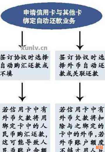 跨行转账怎么还信用卡的钱