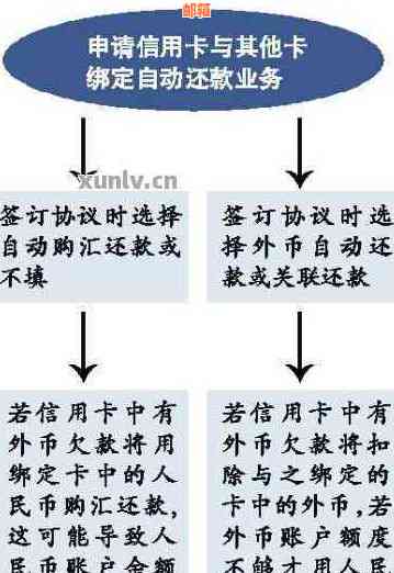 跨行转账怎么还信用卡的钱