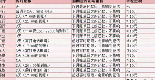 如何以每月仅需5元的成本偿还招商信用卡账单 - 全面解析还款攻略