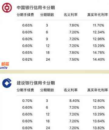 招商银行分期付款：费用计算方法、优势与劣势全面解析，到底值不值得选择？