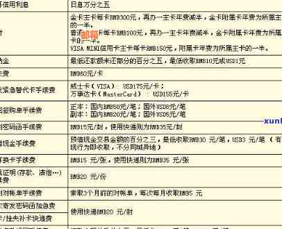 招商银行分期付款：费用计算方法、优势与劣势全面解析，到底值不值得选择？