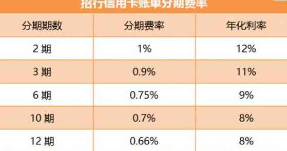 2021年招商银行信用卡分期手续费详解：如何计算、利率、逾期处理等全面解析