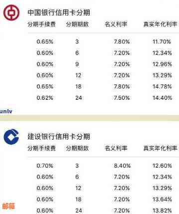 2021年招商银行信用卡分期手续费详解：如何计算、利率、逾期处理等全面解析