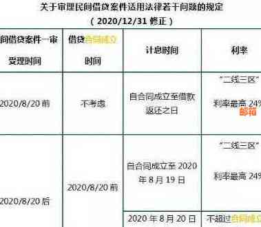 2021年招商银行信用卡分期手续费详解：如何计算、利率、逾期处理等全面解析