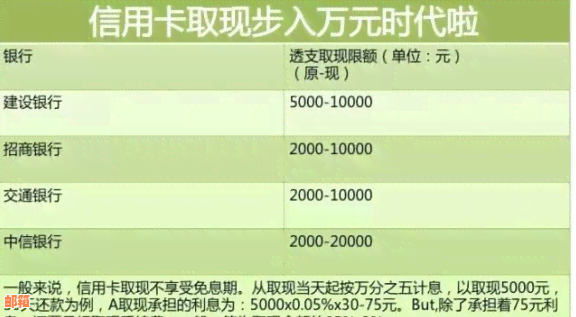 如何在5月份还款信用卡以更大程度减少利息负担？这里有一份全面指南！