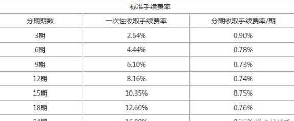 信用卡7天后出账：理解您的账单周期与还款时间