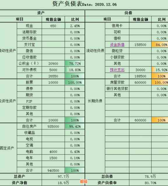 信用卡4万负债怎么还利息