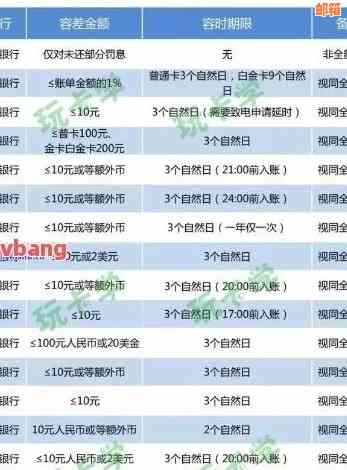 2021年8月值得关注的信用卡还款方案：银行精选汇总