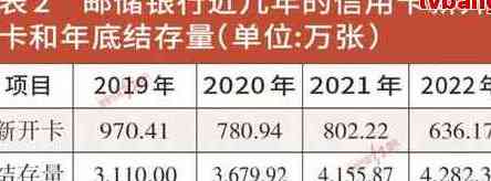 2021年8月值得关注的信用卡还款方案：银行精选汇总