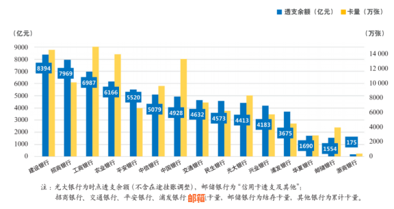 2021年8月值得关注的信用卡还款方案：银行精选汇总