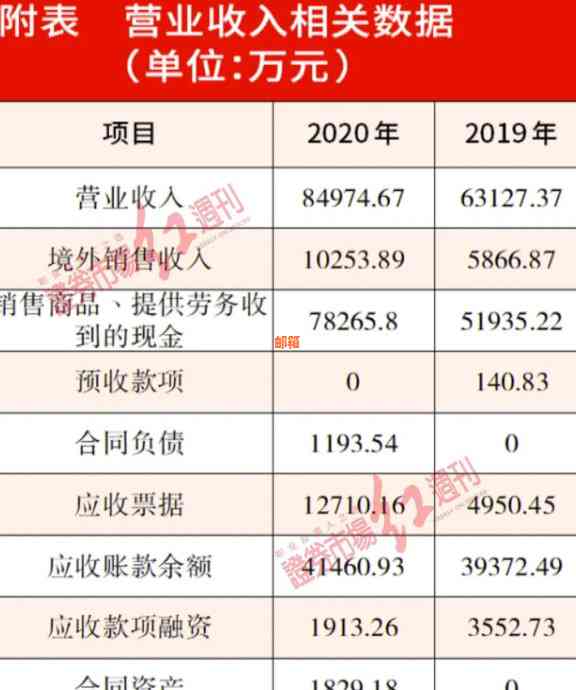 如何在海外管理国内信用卡逾期还款问题