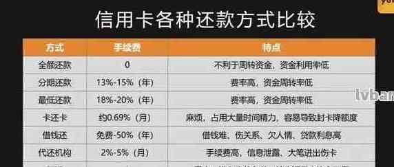 如何更有效地购汇还款信用卡：全方位指南与策略