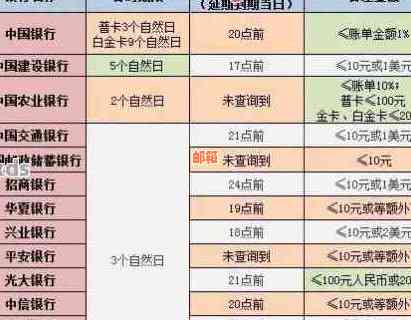 信用卡消费利息算法解析：如何计算各类信用卡的利息费用及计息方式？