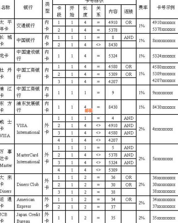 信用卡还款手续费的计算方式及扣除规定