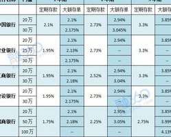 信用卡存款利息计算、存方法以及其在财务规划中的作用全解析