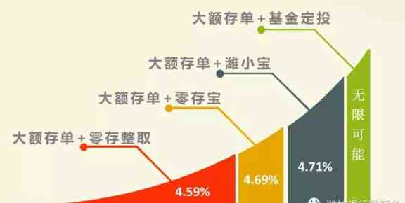 信用卡存款利息计算、存方法以及其在财务规划中的作用全解析