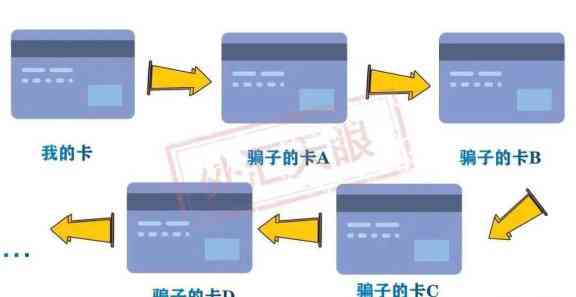 存入信用卡的钱如何转出，提取和查询？购汇并转移到银行卡的过程详解