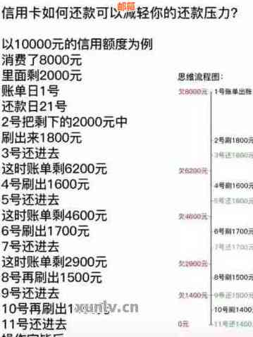 怎样只还信用卡本金的钱