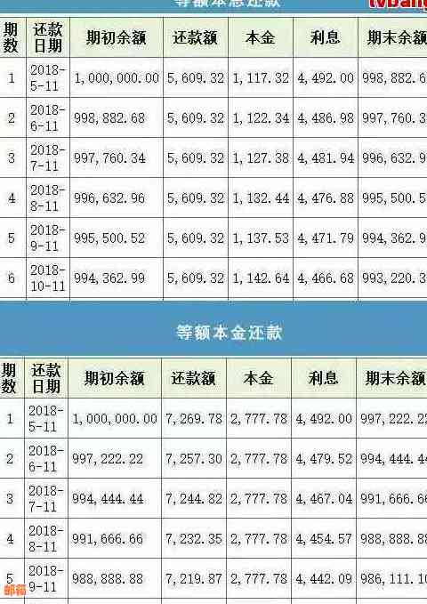 从银行贷款怎么还本金与利息划算