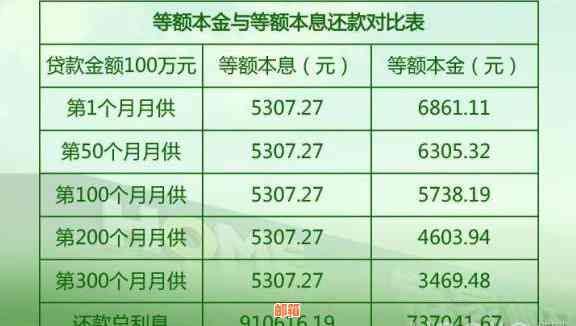 从银行贷款怎么还本金与利息划算