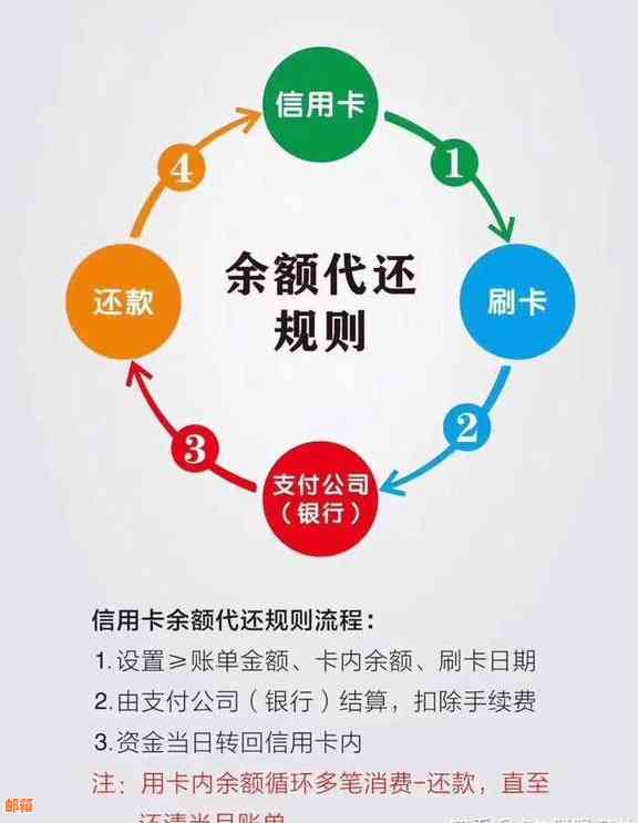 活期盈：自动还款信用卡的创新存钱方式