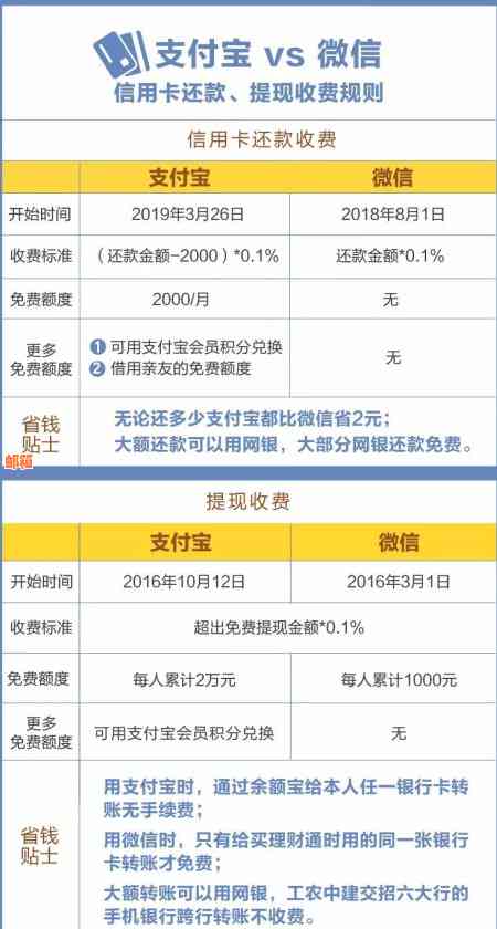 信用卡还款外币的更优策略：哪种方式最划算？