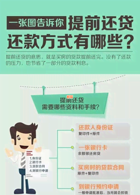 全方位指南：提前还款信用卡的各种方法和注意事项