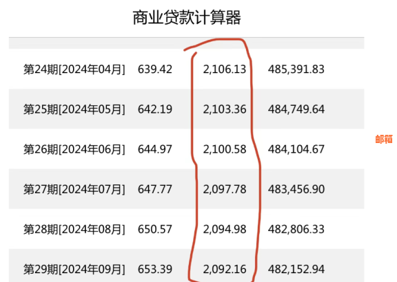 如何提前还信用卡贷款最划算？