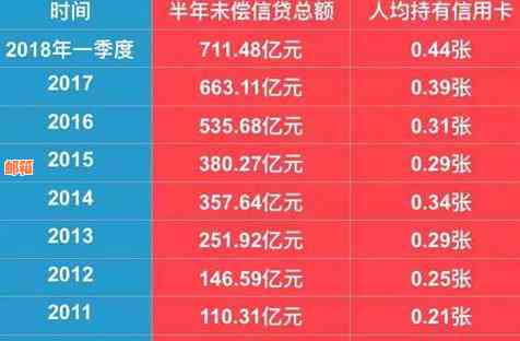 信用卡欠款15万：高利息如何规划还款策略？