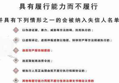 几个月不还信用卡的后果：黑户、法院传票和问题