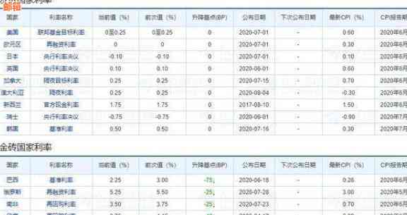 用什么贷款还信用卡最划算：更优解决方案及推荐和口子