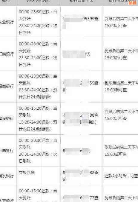 关于信用卡跨国还款时间和到账问题的解答