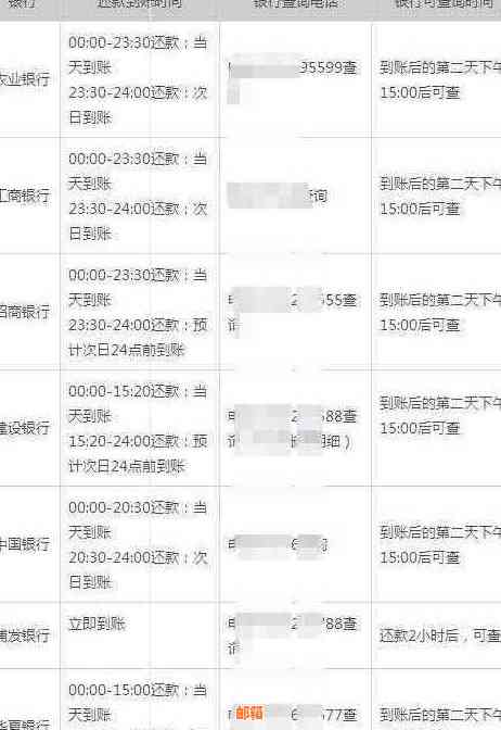 在国外信用卡还款操作指南：还款方式、周期计算与无法还款问题解决