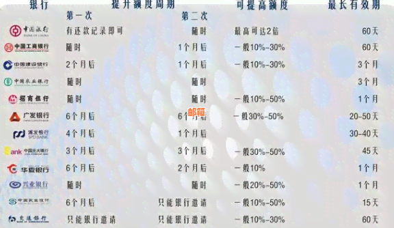 在国外信用卡还款操作指南：还款方式、周期计算与无法还款问题解决