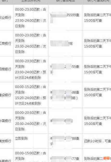 跨国还信用卡多久到账啊